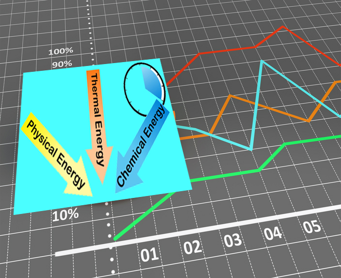 #Cost of Clean Model